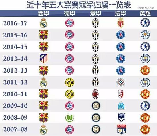 对于无数年